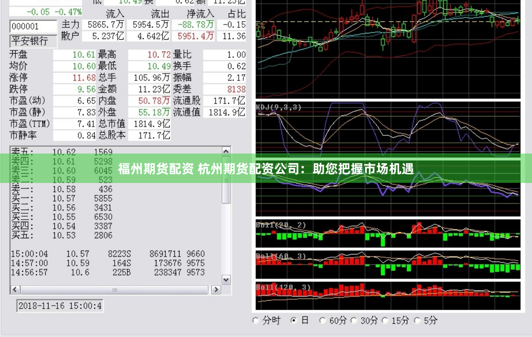 福州期货配资 杭州期货配资公司：助您把握市场机遇