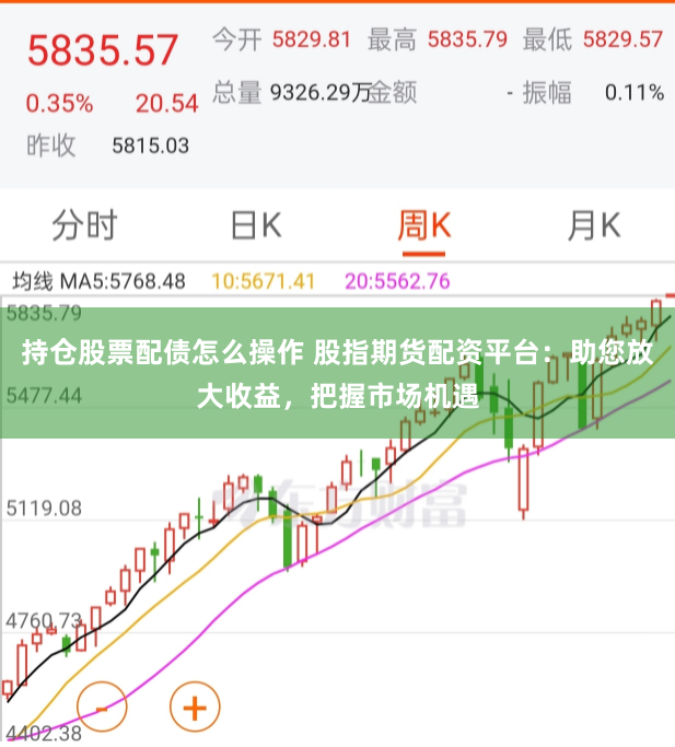 持仓股票配债怎么操作 股指期货配资平台：助您放大收益，把握市场机遇
