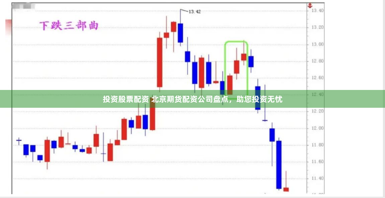 投资股票配资 北京期货配资公司盘点，助您投资无忧