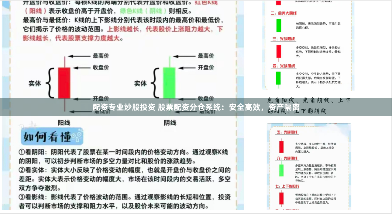 配资专业炒股投资 股票配资分仓系统：安全高效，资产隔离