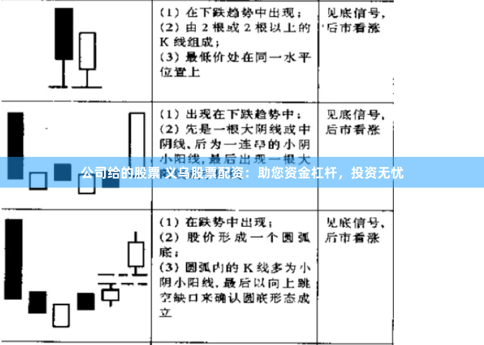 公司给的股票 义乌股票配资：助您资金杠杆，投资无忧