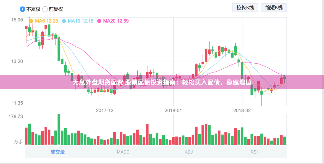 无息外盘期货配资 股票配债投资指南：轻松买入配债，稳健增值