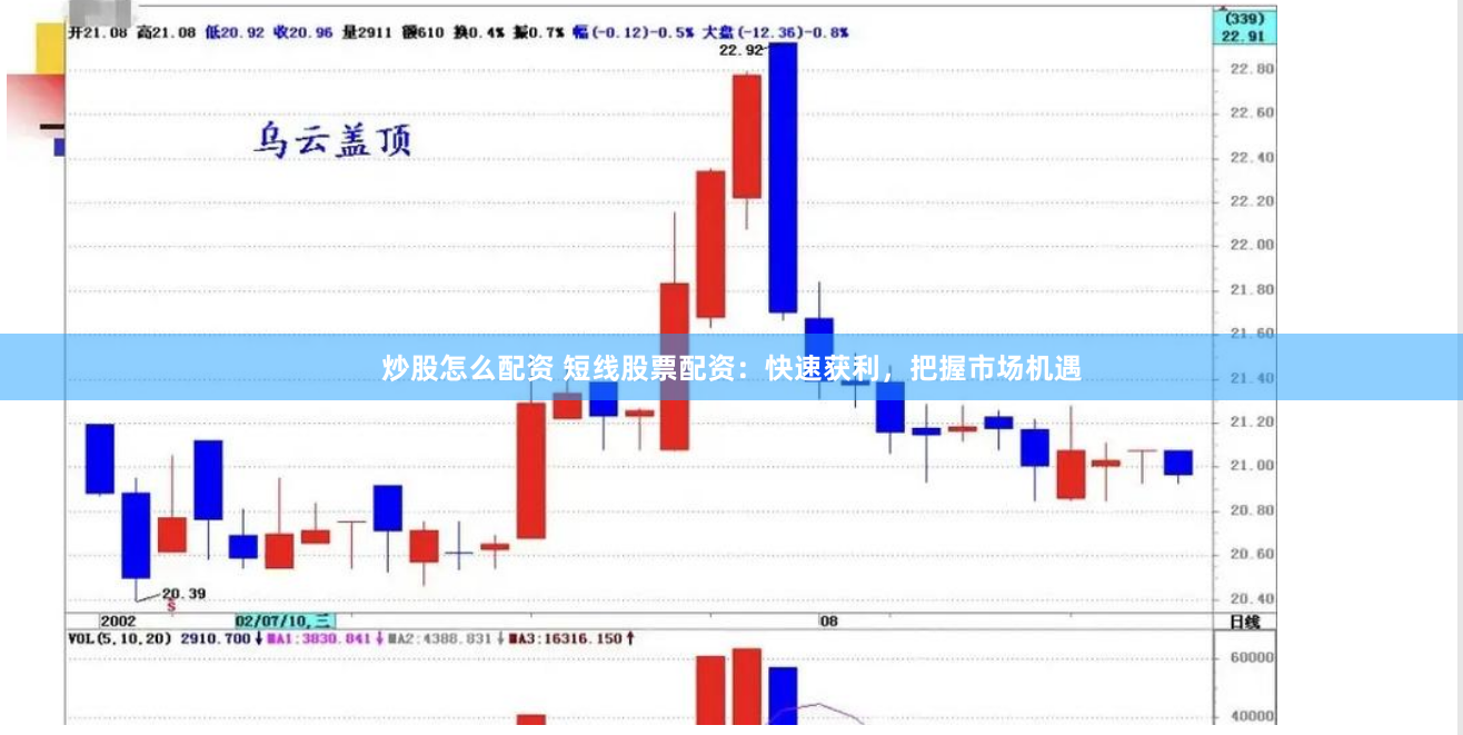 炒股怎么配资 短线股票配资：快速获利，把握市场机遇