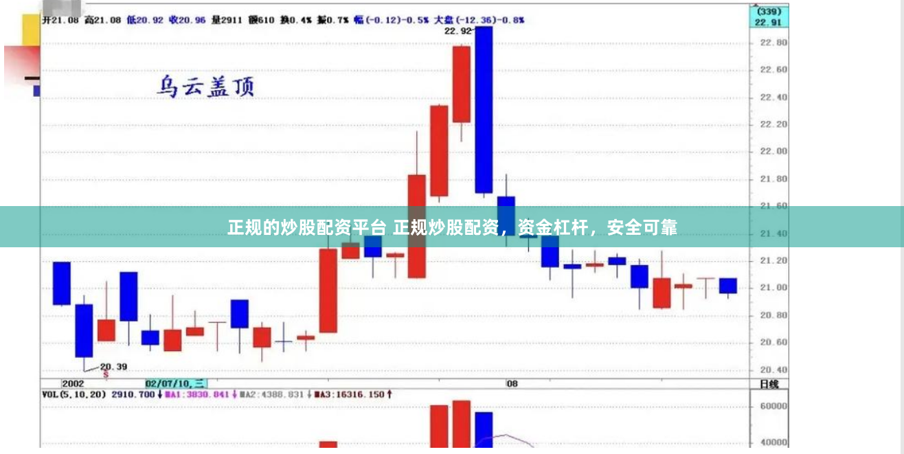 正规的炒股配资平台 正规炒股配资，资金杠杆，安全可靠