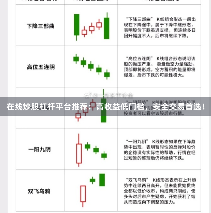 在线炒股杠杆平台推荐：高收益低门槛，安全交易首选！