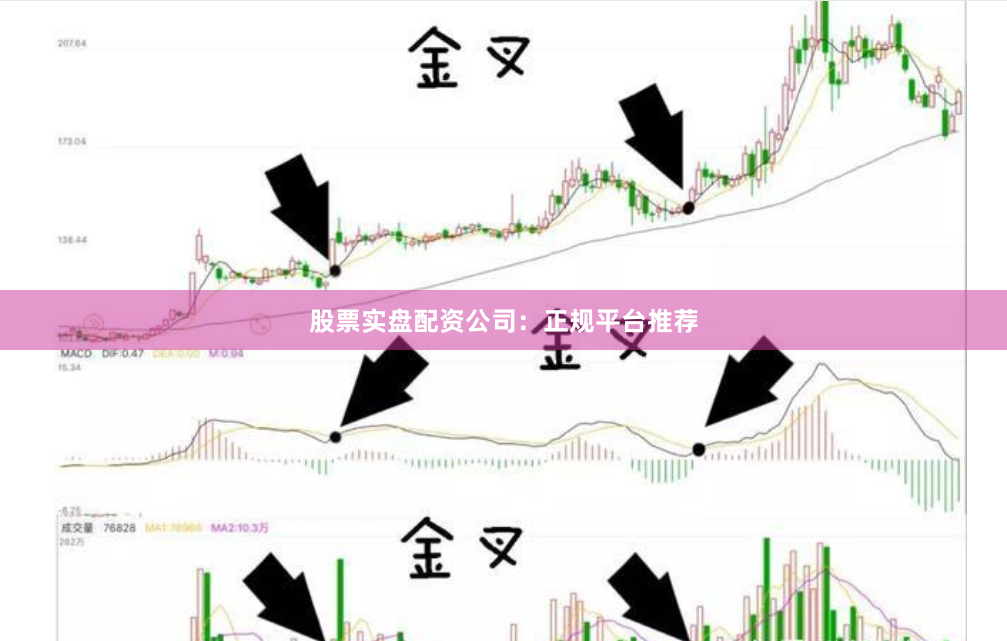 股票实盘配资公司：正规平台推荐
