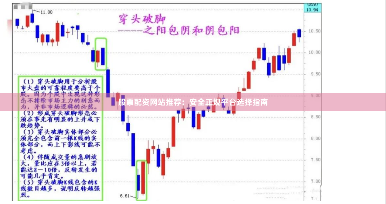 股票配资网站推荐：安全正规平台选择指南