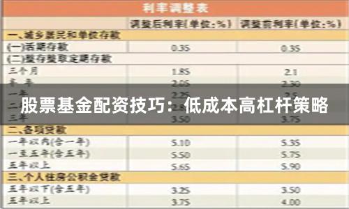 股票基金配资技巧：低成本高杠杆策略