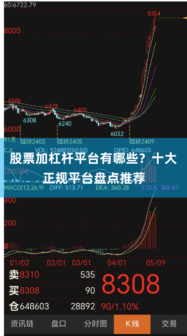 股票加杠杆平台有哪些？十大正规平台盘点推荐