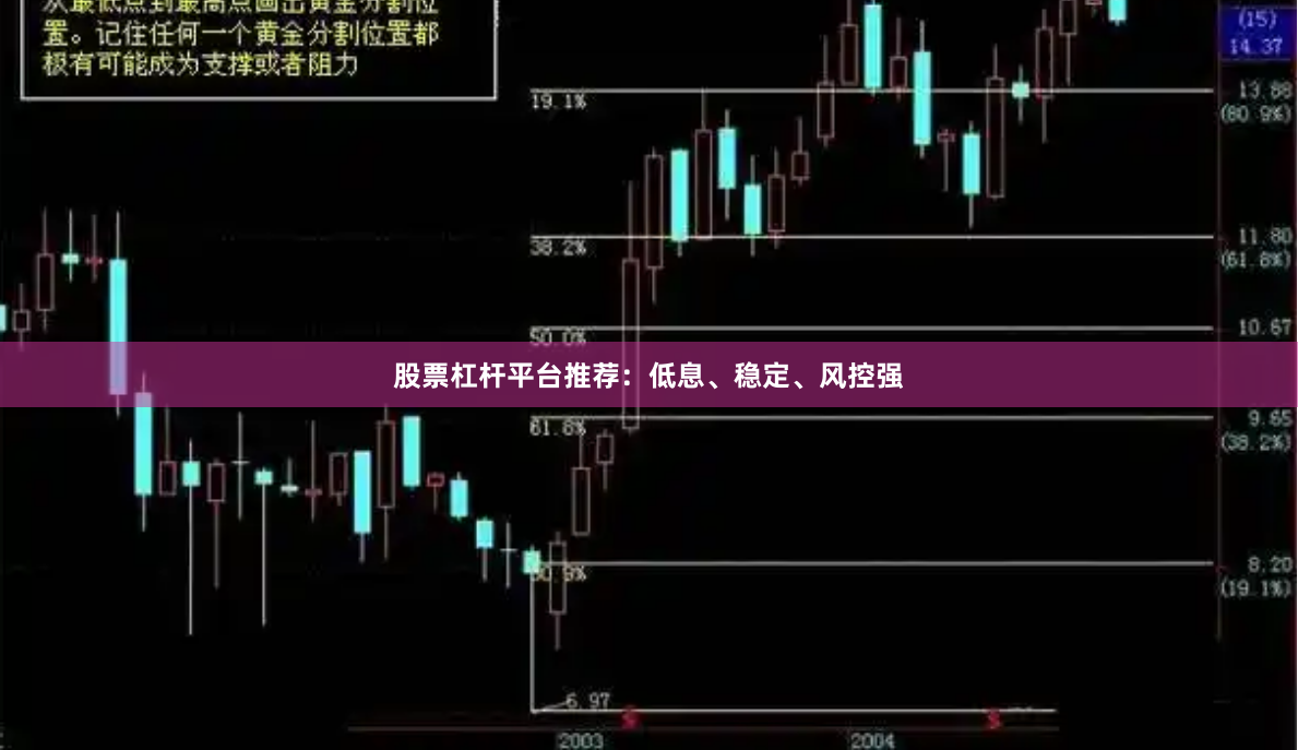 股票杠杆平台推荐：低息、稳定、风控强