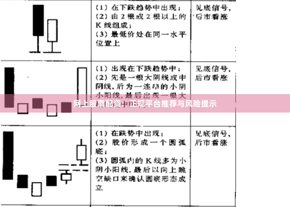 网上股票配资：正规平台推荐与风险提示